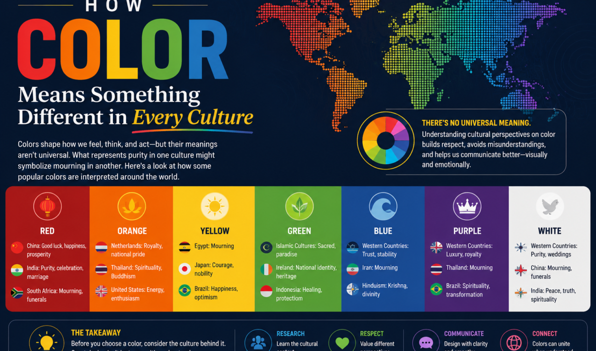 How Color Means Something Different in Every Culture