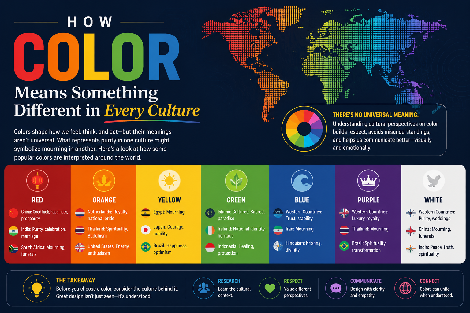 color