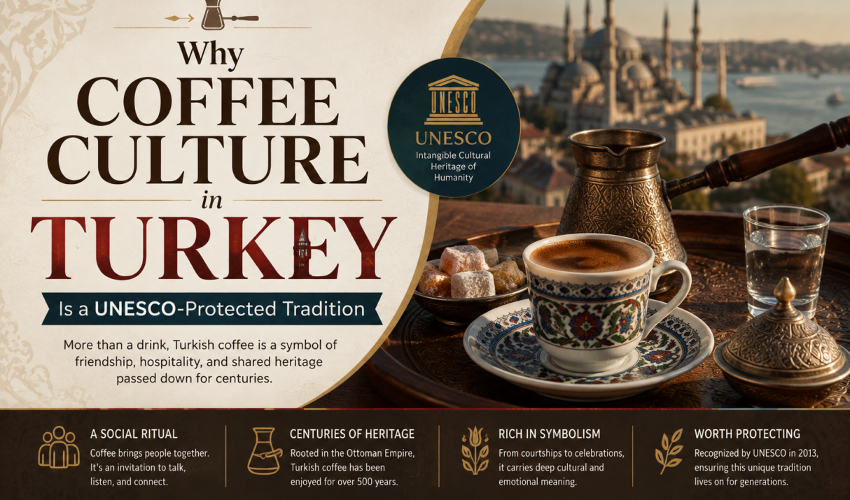 Why Coffee Culture in Turkey Is a UNESCO-Protected Tradition